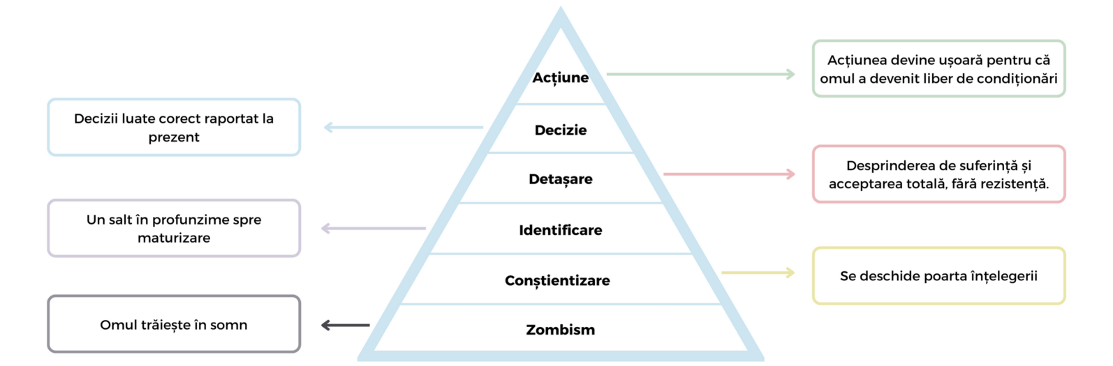 Piramida-Detox-Sufletesc Piramida-Detox-Sufletesc